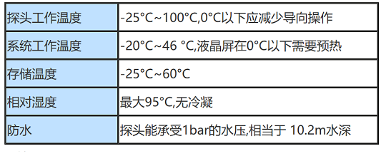XLGOA3920工業視頻內窺鏡的工作環境參數