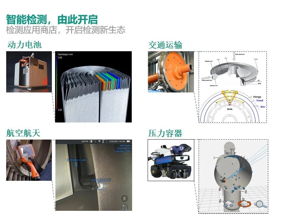 AI與工業檢測的深度融合